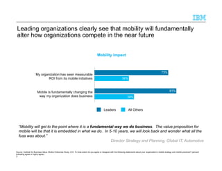 Leading organizations clearly see that mobility will fundamentally
alter how organizations compete in the near future
3
So...