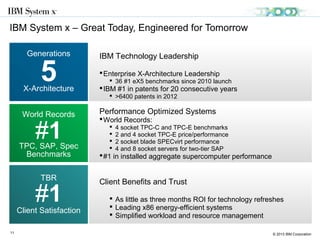 © 2013 IBM Corporation11
 IBM SmartCloud Entry
 IBM Application Ready Solutions
 IBM Intelligent Cluster™
 IBM GPFS™ Storage Server
 IBM Platform Computing™
IBM System x 3650 M4 HD
Big data and
dense storage server
High Density, 2 socket
x3500 M4
Business Critical
2 socket
iDataPlex®
dx360 M4
HPC, 2 socket
x3550 M4
Business Critical
2 socket
x3650 M4
Business Critical
2 socket
Platform
HPC
Platform
LSF
Platform
Symphony
Hyperscale, density,
flexibility, 2 socket
GPFS
Storage Server
17%3
Greater
Memory Speed
50%1
More Cores
& Cache
50%2
Greater
Performance
1 Intel Xeon E5-2600 8C & 20MB cache vs E5-2600 v2 12C & 30MB
2 Intel E5-2690 vs E5-2697 v2
3 Intel Xeon E5-2600 1600MHz vs E5-2600 v2 1866MHz
IBM System x – New innovation
Enhanced
Systems
Software and Solutions IBM NeXtScale System™
9/10
New system for
scale-out computing
9/10
 