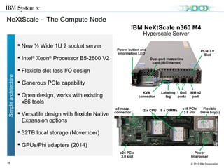 © 2013 IBM Corporation18
Number of part numbers
needed for the entire
solution – no matter the
brand of component
SAVE
Faster Time from arrival
to production readiness
75% 1
£
¥
€
$
IBM NeXtScale – Flexibility
How Do You Want Your IT to Arrive?
 NeXtScale can be shipped fully configured
and ready to power on
– Fully racked and cabled
– Labeling with user supplied naming
– Pre programmed IMMs and addresses
– Burn in testing before shipment at no added cost
 Prefer to receive systems in boxes –
no problem
IBM Intelligent Cluster
1
Per Rack
105 lbs of cardboard1
54.6 ft3
of styrofoam
288 linear feet of wood
21,730 less paper inserts
Customer Benefits
 