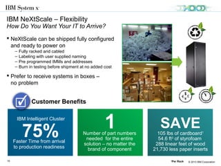 © 2013 IBM Corporation
IBM NeXtScale System
Workload Optimized Stack for Cloud and Technical Computing
19
Cloud
Technical Computing
 