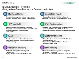 © 2013 IBM Corporation21
IBM NeXtScale – Simplicity
NeXtScale will keep you in front (of the rack that is)
 Cold aisle accessibility to most components
 Tool-less access to servers
 Remove a server without touching it’s power
 Approved for 40O
C operation to lower
operating costs
 Front-access to networking cables & switches
 Simple cable routing
(front or traditional rear rack cabling)
 Power and LEDs all front facing
Which aisle would you rather
be working in?
Know what cable you are pulling!
Service NeXtScale from the front of the rack
65-80ºF
>100 ºF!
 