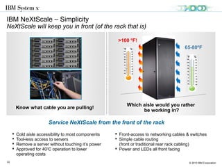 © 2013 IBM Corporation22
IBM NeXtScale – Scale
Start at any size. Grow in any increment you want.
Growing node by node?
 Available direct from IBM
 Optimized for availability through our partners
 Install the chassis today, grow into it tomorrow
Single nodes
and chassis
Configured
racks or chassis
Complete
clusters and
containers
Want to speed how quickly you can grow?
 Shipped fully assembled
 Client driven, choice optimized
 “Starter Pack” solutions are appliance easy, yet flexible
Growing by leaps and bounds?
 NeXtScale can arrive ready to power on – ‘personality’ applied
 Racks at a time or complete infrastructure ready containers
Single Nodes
Rack (s)
Chassis or Departmental
Solutions
Containers –
‘NeXtPods’
 