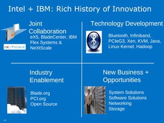 IT: Period of Transformation
Focused on
Productivity
through
automation
Focused on
Rapid Service
Delivery
through cloud & devices
Focused on
Cost Reduction
through
connectivity
Computer-Centric Network-Centric Human-Centric
‘90s ‘00s Today
 