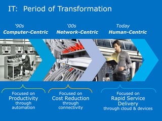 INTEL CONFIDENTIAL
Re-architecture of the Datacenter Needed
1: Source: Intel IT internal estimate
Datacenter Today Software-defined
Infrastructure
Time to Provision New
Service: Minutes1
Time to Provision New
Service: Months1
Idea for
service
IT scopes
Needs
Balance user
demands
Idea for
service
Internet
of things
Private
Public
Self service
orchestration
Infrastructure
resources composed
Service
running
Manually configureManually configure
devicesdevices
Set up serviceSet up service
componentscomponents
Service
running
SW components
assembled
 