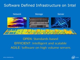 Launched Today:
Intel®
Xeon®
Processor E5-2600 v2 Product Family
At the Heart of a Modern Data Center
Energy Efficient
Up to 45% greater energy efficiency1
High Performance
Up to 50% more performance2
50% more cores and cache (up to 12C, 30MB)
Faster DDR3 memory (up to 1866 MTS)
Datacenter Class
Up to 1.5 TB memory support (in 2S system)
Improved PCI Express* 3.0 to unleash
10GbE
Virtualization and Security innovation
Workload Optimized
Advanced Vector Extensions
IO optimized for Intel ® Xeon Phi ™
Processors
Balanced for Big Data & Intel®
Distribution for Apache Hadoop* software
IA Software Compatibility
Leverages Existing SW Ecosystem
IN PRODUCTION NOW!
Intel Xeon Processor E5-2600 v2
1
Software and workloads used in performance tests may have been optimized for performance only on Intel
microprocessors. Performance tests, such as SYSmark and MobileMark, are measured using specific
computer systems, components, software, operations and functions. Any change to any of those factors may
cause the results to vary. You should consult other information and performance tests to assist you in fully
evaluating your contemplated purchases, including the performance of that product when combined with
other products. For more information go to http://www.intel.com/performance
Intel does not control or audit the design or implementation of third party benchmark data or Web sites
referenced in this document. Intel encourages all of its customers to visit the referenced Web sites or others
where similar performance benchmark data are reported and confirm whether the referenced benchmark
data are accurate and reflect performance of systems available for purchase. *Other names and brands may
be claimed as the property of others. Configuration - Server-Side Java* Energy Efficiency: E5-2690 (32GB),
E5-2697 v2 (32GB)
Versatile
Datacenter
Processor
powering
IBM’s
NeXtScale
System
32
 