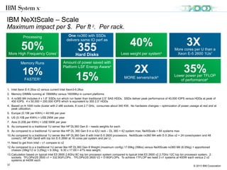 37
Legal DisclaimersLegal Disclaimers
INFORMATION IN THIS DOCUMENT IS PROVIDED IN CONNECTION WITH INTEL PRODUCTS. NO LICENSE, EXPRESS OR IMPLIED, BY ESTOPPEL OR OTHERWISE,INFORMATION IN THIS DOCUMENT IS PROVIDED IN CONNECTION WITH INTEL PRODUCTS. NO LICENSE, EXPRESS OR IMPLIED, BY ESTOPPEL OR OTHERWISE,
TO ANY INTELLECTUAL PROPERTY RIGHTS IS GRANTED BY THIS DOCUMENT. EXCEPT AS PROVIDED IN INTEL'S TERMS AND CONDITIONS OF SALE FOR SUCHTO ANY INTELLECTUAL PROPERTY RIGHTS IS GRANTED BY THIS DOCUMENT. EXCEPT AS PROVIDED IN INTEL'S TERMS AND CONDITIONS OF SALE FOR SUCH
PRODUCTS, INTEL ASSUMES NO LIABILITY WHATSOEVER AND INTEL DISCLAIMS ANY EXPRESS OR IMPLIED WARRANTY, RELATING TO SALE AND/OR USE OFPRODUCTS, INTEL ASSUMES NO LIABILITY WHATSOEVER AND INTEL DISCLAIMS ANY EXPRESS OR IMPLIED WARRANTY, RELATING TO SALE AND/OR USE OF
INTEL PRODUCTS INCLUDING LIABILITY OR WARRANTIES RELATING TO FITNESS FOR A PARTICULAR PURPOSE, MERCHANTABILITY, OR INFRINGEMENT OF ANYINTEL PRODUCTS INCLUDING LIABILITY OR WARRANTIES RELATING TO FITNESS FOR A PARTICULAR PURPOSE, MERCHANTABILITY, OR INFRINGEMENT OF ANY
PATENT, COPYRIGHT OR OTHER INTELLECTUAL PROPERTY RIGHT.PATENT, COPYRIGHT OR OTHER INTELLECTUAL PROPERTY RIGHT.
A "Mission Critical Application" is any application in which failure of the Intel Product could result, directly or indirectly, in personal injury or death. SHOULD YOU PURCHASE ORA "Mission Critical Application" is any application in which failure of the Intel Product could result, directly or indirectly, in personal injury or death. SHOULD YOU PURCHASE OR
USE INTEL'S PRODUCTS FOR ANY SUCH MISSION CRITICAL APPLICATION, YOU SHALL INDEMNIFY AND HOLD INTEL AND ITS SUBSIDIARIES, SUBCONTRACTORSUSE INTEL'S PRODUCTS FOR ANY SUCH MISSION CRITICAL APPLICATION, YOU SHALL INDEMNIFY AND HOLD INTEL AND ITS SUBSIDIARIES, SUBCONTRACTORS
AND AFFILIATES, AND THE DIRECTORS, OFFICERS, AND EMPLOYEES OF EACH, HARMLESS AGAINST ALL CLAIMS COSTS, DAMAGES, AND EXPENSES ANDAND AFFILIATES, AND THE DIRECTORS, OFFICERS, AND EMPLOYEES OF EACH, HARMLESS AGAINST ALL CLAIMS COSTS, DAMAGES, AND EXPENSES AND
REASONABLE ATTORNEYS' FEES ARISING OUT OF, DIRECTLY OR INDIRECTLY, ANY CLAIM OF PRODUCT LIABILITY, PERSONAL INJURY, OR DEATH ARISING IN ANYREASONABLE ATTORNEYS' FEES ARISING OUT OF, DIRECTLY OR INDIRECTLY, ANY CLAIM OF PRODUCT LIABILITY, PERSONAL INJURY, OR DEATH ARISING IN ANY
WAY OUT OF SUCH MISSION CRITICAL APPLICATION, WHETHER OR NOT INTEL OR ITS SUBCONTRACTOR WAS NEGLIGENT IN THE DESIGN, MANUFACTURE, ORWAY OUT OF SUCH MISSION CRITICAL APPLICATION, WHETHER OR NOT INTEL OR ITS SUBCONTRACTOR WAS NEGLIGENT IN THE DESIGN, MANUFACTURE, OR
WARNING OF THE INTEL PRODUCT OR ANY OF ITS PARTS.WARNING OF THE INTEL PRODUCT OR ANY OF ITS PARTS.
Intel may make changes to specifications and product descriptions at any time, without notice. Designers must not rely on the absence or characteristics of any features orIntel may make changes to specifications and product descriptions at any time, without notice. Designers must not rely on the absence or characteristics of any features or
instructions marked "reserved" or "undefined". Intel reserves these for future definition and shall have no responsibility whatsoever for conflicts or incompatibilities arising frominstructions marked "reserved" or "undefined". Intel reserves these for future definition and shall have no responsibility whatsoever for conflicts or incompatibilities arising from
future changes to them. The information here is subject to change without notice. Do not finalize a design with this information.future changes to them. The information here is subject to change without notice. Do not finalize a design with this information.
The products described in this document may contain design defects or errors known as errata which may cause the product to deviate from published specifications. CurrentThe products described in this document may contain design defects or errors known as errata which may cause the product to deviate from published specifications. Current
characterized errata are available on request.characterized errata are available on request.
Contact your local Intel sales office or your distributor to obtain the latest specifications and before placing your product order.Contact your local Intel sales office or your distributor to obtain the latest specifications and before placing your product order.
Copies of documents which have an order number and are referenced in this document, or other Intel literature, may be obtained by calling 1-800-548-4725, or go to:Copies of documents which have an order number and are referenced in this document, or other Intel literature, may be obtained by calling 1-800-548-4725, or go to:
http://www.intel.com/design/literature.htmhttp://www.intel.com/design/literature.htm
* Other names and brands may be claimed as the property of others.
 