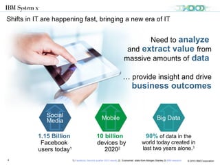© 2013 IBM Corporation4
High-end systems
Broad portfolio to meet a
wide range of client
needs from infrastructure
to technical computing
4 socket+ enterprise-class
x86 performance,
resiliency and security
Integration across IBM assets in
systems and SW for maximum
client optimization and value
Optimize space-constrained
data centers with extreme
performance and energy
efficiency
IBM PureSystemsIBM eX5 Systems
IBM System x iDataPlex
IBM NeXtScale
IBM System x Rack & Tower
IBM Flex System
IBM BladeCenter
IBM Strategy delivers a leadership systems portfolio
Blades/Integrated systems
Volume systems Dense systems
 