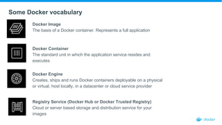 Docker Image
The basis of a Docker container. Represents a full application
Some Docker vocabulary
Docker Engine
Creates, ships and runs Docker containers deployable on a physical
or virtual, host locally, in a datacenter or cloud service provider
Docker Container
The standard unit in which the application service resides and
executes
Registry Service (Docker Hub or Docker Trusted Registry)
Cloud or server based storage and distribution service for your
images
 
