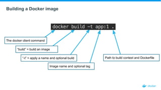 Building a Docker image
The docker client command
“build” = build an image
“-t” = apply a name and optional build
Image name and optional tag
Path to build context and Dockerfile
 