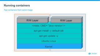 Running containers
Two containers from same image
Kernel
Ubuntu Linux
apt-get update -u
apt-get install -y default-jdk
<meta: CMD= “java version”/>
R/W Layer R/W Layer
 