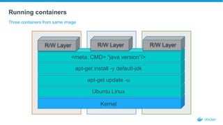 Running containers
Three containers from same image
Kernel
Ubuntu Linux
apt-get update -u
apt-get install -y default-jdk
<meta: CMD= “java version”/>
R/W Layer R/W Layer R/W Layer
 