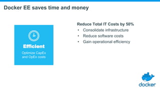 Docker EE saves time and money
Efficient
Optimize CapEx
and OpEx costs
Reduce Total IT Costs by 50%
• Consolidate infrastructure
• Reduce software costs
• Gain operational efficiency
 