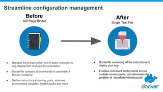 Streamline configuration management
Before
100 Page Binder
● Replace the printed (often out of date) runbooks for
app deployment and ops documentation
● Dockerfile contains all commands to assemble a
Docker container
● Define instructions including: ports, volumes,
environment variables, healthchecks and more
After
Single Text File
● Dockerfile containing all the instructions to
deploy your app.
● Enables consistent deployments across
multiple environments, and eliminates the
problem of “snowflake infrastructure”
 