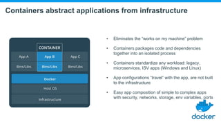 Containers abstract applications from infrastructure
• Eliminates the “works on my machine” problem
• Containers packages code and dependencies
together into an isolated process
• Containers standardize any workload: legacy,
microservices, ISV apps (Windows and Linux)
• App configurations “travel” with the app, are not built
to the infrastructure
• Easy app composition of simple to complex apps
with security, networks, storage, env variables, ports
 