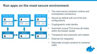 Run apps on the most secure environment
• The most secure container runtime and
orchestration architecture
• Secure by default with out of the box
configurations
• Cryptographic node identity
• Automatic mutual TLS across all nodes
within the Docker cluster
• Transparent and automatic cert rotation
• External CA integration
• Optionally encrypt container to container
traffic
Certificate
Authority
TLS
Certificate
Authority
TLS
Certificate
Authority
TLS
TLS TLSTLS
 
