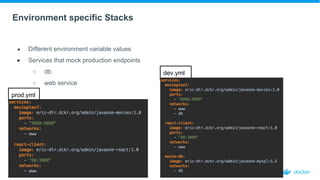 Environment specific Stacks
● Different environment variable values
● Services that mock production endpoints
○ db
○ web service
prod.yml
dev.yml
 