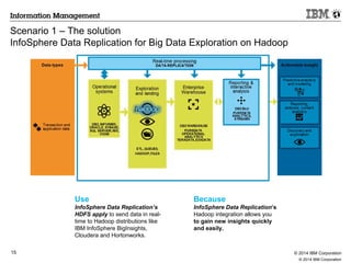 IBM InfoSphere Data Replication for Big Data | PDF