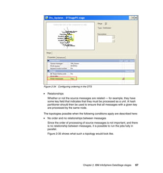 Figure 2-34 Configuring ordering in the DTS

   Relationships
   Whether or not the source messages are related — for example, they have
   some key field that indicates that they must be processed as a unit. A hash
   partitioner should then be used to ensure that all messages with a given key
   are processed by the same node.

The topologies possible when the following conditions apply are described here:
   No order and no relationships between messages
   Since the order of processing of source messages is not important, and there
   is no relationship between messages, it is possible to run the jobs fully in
   parallel.
   Figure 2-35 shows what such a topology would look like.




                                   Chapter 2. IBM InfoSphere DataStage stages   67
 