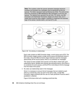 Note: The numbers under the queues represent message sequence
                   numbers and illustrate how messages may be distributed across the
                   queues. The letters represent hash partitioning key fields. The solid arrows
                   show the movement of IBM WebSphere MQ messages to and from the
                   queues. The dashed lines represent the job links. For clarity, only MQ
                   Connector and Distributed Transaction stages are shown here, but in
                   reality there would be other stages in between to implement the business
                   logic of the extract, transformation, and load (ETL) job.




              Figure 2-35 No ordering, no relationships

                  Each node contains an MQ Connector stage, a work queue and a DTS. The
                  MQ Connector stages access a single source queue and distribute these to
                  the nodes. Since the MQ Connector stage instances read the messages
                  destructively off the source queue, there is no contention for messages.
                  The reason to have multiple work queues is to be able to restart jobs upon
                  catastrophic failure. Multiple work queues also aid performance, since there is
                  no contention for work queues, and the DTS is more likely to find its message
                  from the head of the queue.
                  No order, but relationships exist in the messages
                  Since it is necessary to ensure that all messages that are related to each
                  other by a shared key value are sent to the same node, a single MQ
                  Connector stage combined with the use of a hash partitioner must be used if
                  parallelism is desired.
                  Figure 2-36 shows what such a topology would look like.


68   IBM InfoSphere DataStage Data Flow and Job Design
 