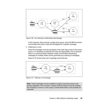 Figure 2-36 No ordering but relationships exist topology

   In this scenario, there must be a single work queue, since the MQ Connector
   cannot determine which node will be targeted for a specific message.
   Ordering is a must
   Since the messages must be processed in the order they arrive on the source
   queue, it is necessary to execute the entire job sequentially. This is because
   there is no synchronization between nodes, and therefore distributing
   messages to multiple nodes cannot guarantee any ordering of messages.
   Figure 2-37 shows what such a topology would look like.




Figure 2-37 Ordering a must topology



 Note: These topologies can be modified to support scenarios where work
 queues bypassed. This is shown in Figure 2-38 and Figure 2-39. By omitting
 the necessity to write to a work queue, overall performance could possibly be
 improved.




                                    Chapter 2. IBM InfoSphere DataStage stages   69
 
