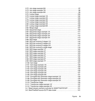 2-72 Join stage example 6/8 . . . . . . . . . . . . . . . . . . . . . . . . . . . . . . . . . . . . . . 97
2-73 Join stage example 7/8 . . . . . . . . . . . . . . . . . . . . . . . . . . . . . . . . . . . . . . 98
2-74 Join stage example 8/8 . . . . . . . . . . . . . . . . . . . . . . . . . . . . . . . . . . . . . . 99
2-75 Lookup stage. . . . . . . . . . . . . . . . . . . . . . . . . . . . . . . . . . . . . . . . . . . . . 100
2-76 Lookup stage example 1/6 . . . . . . . . . . . . . . . . . . . . . . . . . . . . . . . . . . 102
2-77 Lookup stage example 2/6 . . . . . . . . . . . . . . . . . . . . . . . . . . . . . . . . . . 103
2-78 Lookup stage example 3/6 . . . . . . . . . . . . . . . . . . . . . . . . . . . . . . . . . . 104
2-79 Lookup stage example 4/6 . . . . . . . . . . . . . . . . . . . . . . . . . . . . . . . . . . 105
2-80 Lookup stage example 5/6 . . . . . . . . . . . . . . . . . . . . . . . . . . . . . . . . . . 105
2-81 Lookup stage example 6/6 . . . . . . . . . . . . . . . . . . . . . . . . . . . . . . . . . . 106
2-82 Merge stage . . . . . . . . . . . . . . . . . . . . . . . . . . . . . . . . . . . . . . . . . . . . . 107
2-83 Sequential stage . . . . . . . . . . . . . . . . . . . . . . . . . . . . . . . . . . . . . . . . . . 109
2-84 Sequential stage example 1/4. . . . . . . . . . . . . . . . . . . . . . . . . . . . . . . . 111
2-85 Sequential stage example 2/4. . . . . . . . . . . . . . . . . . . . . . . . . . . . . . . . 111
2-86 Sequential stage example 3/4. . . . . . . . . . . . . . . . . . . . . . . . . . . . . . . . 112
2-87 Sequential stage example 4/4. . . . . . . . . . . . . . . . . . . . . . . . . . . . . . . . 113
2-88 SCD stage. . . . . . . . . . . . . . . . . . . . . . . . . . . . . . . . . . . . . . . . . . . . . . . 114
2-89 SCD job involving 3 stages 1/3 . . . . . . . . . . . . . . . . . . . . . . . . . . . . . . . 116
2-90 SCD job involving 3 stages 2/3 . . . . . . . . . . . . . . . . . . . . . . . . . . . . . . . 116
2-91 SCD job involving 3 stages 3/3 . . . . . . . . . . . . . . . . . . . . . . . . . . . . . . . 117
2-92 SCD job involving a single stage. . . . . . . . . . . . . . . . . . . . . . . . . . . . . . 118
2-93 SCD stage example 1/7 . . . . . . . . . . . . . . . . . . . . . . . . . . . . . . . . . . . . 122
2-94 SCD stage example 2/7 . . . . . . . . . . . . . . . . . . . . . . . . . . . . . . . . . . . . 123
2-95 SCD stage example 3/7 . . . . . . . . . . . . . . . . . . . . . . . . . . . . . . . . . . . . 123
2-96 SCD stage example 4/7 . . . . . . . . . . . . . . . . . . . . . . . . . . . . . . . . . . . . 124
2-97 SCD stage example 5/7 . . . . . . . . . . . . . . . . . . . . . . . . . . . . . . . . . . . . 125
2-98 SCD stage example 6/7 . . . . . . . . . . . . . . . . . . . . . . . . . . . . . . . . . . . . 126
2-99 SCD stage example 7/7 . . . . . . . . . . . . . . . . . . . . . . . . . . . . . . . . . . . . 126
2-100 Sort stage . . . . . . . . . . . . . . . . . . . . . . . . . . . . . . . . . . . . . . . . . . . . . . 127
2-101 Sort stage example 1/6 . . . . . . . . . . . . . . . . . . . . . . . . . . . . . . . . . . . . 129
2-102 Sort stage example 2/6 . . . . . . . . . . . . . . . . . . . . . . . . . . . . . . . . . . . . 129
2-103 Sort stage example 3/6 . . . . . . . . . . . . . . . . . . . . . . . . . . . . . . . . . . . . 130
2-104 Sort stage example 4/6 . . . . . . . . . . . . . . . . . . . . . . . . . . . . . . . . . . . . 130
2-105 Sort stage example 5/6 . . . . . . . . . . . . . . . . . . . . . . . . . . . . . . . . . . . . 131
2-106 Sort stage example 6/6 . . . . . . . . . . . . . . . . . . . . . . . . . . . . . . . . . . . . 131
2-107 Surrogate Key Generator stage example 1/3 . . . . . . . . . . . . . . . . . . . 133
2-108 Surrogate Key Generator stage example 2/3 . . . . . . . . . . . . . . . . . . . 133
2-109 Surrogate Key Generator stage example 3/3 . . . . . . . . . . . . . . . . . . . 134
2-110 Transformer stage. . . . . . . . . . . . . . . . . . . . . . . . . . . . . . . . . . . . . . . . 135
2-111 Transformer stage example 1/2 . . . . . . . . . . . . . . . . . . . . . . . . . . . . . 137
2-112 Transformer stage example 2/2 . . . . . . . . . . . . . . . . . . . . . . . . . . . . . 137
3-1 Retail industry scenario overview for WANTTHATSTUFF . . . . . . . . . . . 141
3-2 WantThatStuff source OLTP data model . . . . . . . . . . . . . . . . . . . . . . . . 141


                                                                                               Figures        ix
 
