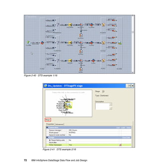 Figure 2-40 DTS example 1/16




               Figure 2-41 DTS example 2/16



72    IBM InfoSphere DataStage Data Flow and Job Design
 