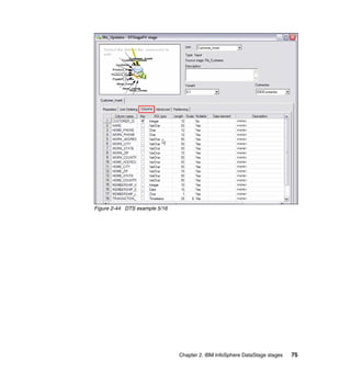 Figure 2-44 DTS example 5/16




                               Chapter 2. IBM InfoSphere DataStage stages   75
 