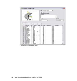 Figure 2-50 DTS example 11/16




80   IBM InfoSphere DataStage Data Flow and Job Design
 