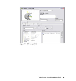 Figure 2-51 DTS example 12/16




                                Chapter 2. IBM InfoSphere DataStage stages   81
 