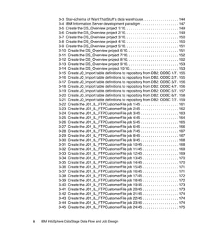 3-3 Star-schema of WantThatStuff’s data warehouse. . . . . . . . . . . . . . . . . . 144
               3-4 IBM Information Server development paradigm . . . . . . . . . . . . . . . . . . . 147
               3-5 Create the DS_Overview project 1/10. . . . . . . . . . . . . . . . . . . . . . . . . . . 149
               3-6 Create the DS_Overview project 2/10. . . . . . . . . . . . . . . . . . . . . . . . . . . 149
               3-7 Create the DS_Overview project 3/10. . . . . . . . . . . . . . . . . . . . . . . . . . . 150
               3-8 Create the DS_Overview project 4/10. . . . . . . . . . . . . . . . . . . . . . . . . . . 150
               3-9 Create the DS_Overview project 5/10. . . . . . . . . . . . . . . . . . . . . . . . . . . 151
               3-10 Create the DS_Overview project 6/10. . . . . . . . . . . . . . . . . . . . . . . . . . 151
               3-11 Create the DS_Overview project 7/10. . . . . . . . . . . . . . . . . . . . . . . . . . 152
               3-12 Create the DS_Overview project 8/10. . . . . . . . . . . . . . . . . . . . . . . . . . 152
               3-13 Create the DS_Overview project 9/10. . . . . . . . . . . . . . . . . . . . . . . . . . 153
               3-14 Create the DS_Overview project 10/10. . . . . . . . . . . . . . . . . . . . . . . . . 153
               3-15 Create J0_Import table definitions to repository from DB2: ODBC 1/7 . 155
               3-16 Create J0_Import table definitions to repository from DB2: ODBC 2/7 . 155
               3-17 Create J0_Import table definitions to repository from DB2: ODBC 3/7 . 156
               3-18 Create J0_Import table definitions to repository from DB2: ODBC 4/7 . 156
               3-19 Create J0_Import table definitions to repository from DB2: ODBC 5/7 . 157
               3-20 Create J0_Import table definitions to repository from DB2: ODBC 6/7 . 158
               3-21 Create J0_Import table definitions to repository from DB2: ODBC 7/7 . 159
               3-22 Create the J01_IL_FTPCustomerFile job 1/45 . . . . . . . . . . . . . . . . . . . 161
               3-23 Create the J01_IL_FTPCustomerFile job 2/45 . . . . . . . . . . . . . . . . . . . 162
               3-24 Create the J01_IL_FTPCustomerFile job 3/45 . . . . . . . . . . . . . . . . . . . 163
               3-25 Create the J01_IL_FTPCustomerFile job 4/45 . . . . . . . . . . . . . . . . . . . 164
               3-26 Create the J01_IL_FTPCustomerFile job 5/45 . . . . . . . . . . . . . . . . . . . 165
               3-27 Create the J01_IL_FTPCustomerFile job 6/45 . . . . . . . . . . . . . . . . . . . 166
               3-28 Create the J01_IL_FTPCustomerFile job 7/45 . . . . . . . . . . . . . . . . . . . 167
               3-29 Create the J01_IL_FTPCustomerFile job 8/45 . . . . . . . . . . . . . . . . . . . 167
               3-30 Create the J01_IL_FTPCustomerFile job 9/45 . . . . . . . . . . . . . . . . . . . 168
               3-31 Create the J01_IL_FTPCustomerFile job 10/45 . . . . . . . . . . . . . . . . . . 168
               3-32 Create the J01_IL_FTPCustomerFile job 11/45 . . . . . . . . . . . . . . . . . . 169
               3-33 Create the J01_IL_FTPCustomerFile job 12/45 . . . . . . . . . . . . . . . . . . 169
               3-34 Create the J01_IL_FTPCustomerFile job 13/45 . . . . . . . . . . . . . . . . . . 170
               3-35 Create the J01_IL_FTPCustomerFile job 14/45 . . . . . . . . . . . . . . . . . . 170
               3-36 Create the J01_IL_FTPCustomerFile job 15/45 . . . . . . . . . . . . . . . . . . 171
               3-37 Create the J01_IL_FTPCustomerFile job 16/45 . . . . . . . . . . . . . . . . . . 171
               3-38 Create the J01_IL_FTPCustomerFile job 17/45 . . . . . . . . . . . . . . . . . . 172
               3-39 Create the J01_IL_FTPCustomerFile job 18/45 . . . . . . . . . . . . . . . . . . 172
               3-40 Create the J01_IL_FTPCustomerFile job 19/45 . . . . . . . . . . . . . . . . . . 173
               3-41 Create the J01_IL_FTPCustomerFile job 20/45 . . . . . . . . . . . . . . . . . . 173
               3-42 Create the J01_IL_FTPCustomerFile job 21/45 . . . . . . . . . . . . . . . . . . 174
               3-43 Create the J01_IL_FTPCustomerFile job 22/45 . . . . . . . . . . . . . . . . . . 174
               3-44 Create the J01_IL_FTPCustomerFile job 23/45 . . . . . . . . . . . . . . . . . . 174
               3-45 Create the J01_IL_FTPCustomerFile job 24/45 . . . . . . . . . . . . . . . . . . 175


x   IBM InfoSphere DataStage Data Flow and Job Design
 