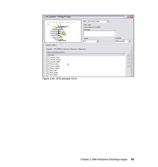 Figure 2-53 DTS example 14/16




                                Chapter 2. IBM InfoSphere DataStage stages   83
 