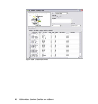 Figure 2-54 DTS example 15/16




84   IBM InfoSphere DataStage Data Flow and Job Design
 