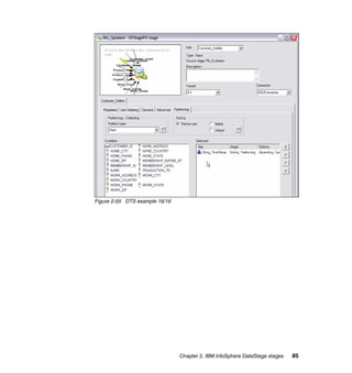 Figure 2-55 DTS example 16/16




                                Chapter 2. IBM InfoSphere DataStage stages   85
 