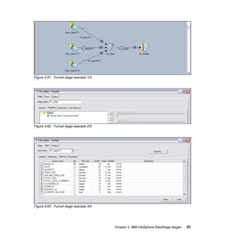 Figure 2-61 Funnel stage example 1/5




Figure 2-62 Funnel stage example 2/5




Figure 2-63 Funnel stage example 3/5




                                       Chapter 2. IBM InfoSphere DataStage stages   91
 
