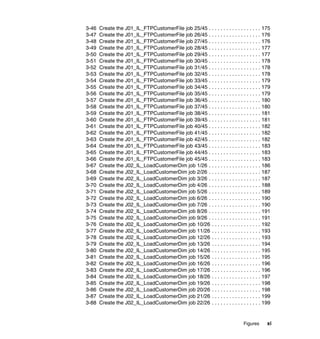 3-46   Create the J01_IL_FTPCustomerFile job 25/45 . . . . . . . . . . . . . . . . . . 175
3-47   Create the J01_IL_FTPCustomerFile job 26/45 . . . . . . . . . . . . . . . . . . 176
3-48   Create the J01_IL_FTPCustomerFile job 27/45 . . . . . . . . . . . . . . . . . . 176
3-49   Create the J01_IL_FTPCustomerFile job 28/45 . . . . . . . . . . . . . . . . . . 177
3-50   Create the J01_IL_FTPCustomerFile job 29/45 . . . . . . . . . . . . . . . . . . 177
3-51   Create the J01_IL_FTPCustomerFile job 30/45 . . . . . . . . . . . . . . . . . . 178
3-52   Create the J01_IL_FTPCustomerFile job 31/45 . . . . . . . . . . . . . . . . . . 178
3-53   Create the J01_IL_FTPCustomerFile job 32/45 . . . . . . . . . . . . . . . . . . 178
3-54   Create the J01_IL_FTPCustomerFile job 33/45 . . . . . . . . . . . . . . . . . . 179
3-55   Create the J01_IL_FTPCustomerFile job 34/45 . . . . . . . . . . . . . . . . . . 179
3-56   Create the J01_IL_FTPCustomerFile job 35/45 . . . . . . . . . . . . . . . . . . 179
3-57   Create the J01_IL_FTPCustomerFile job 36/45 . . . . . . . . . . . . . . . . . . 180
3-58   Create the J01_IL_FTPCustomerFile job 37/45 . . . . . . . . . . . . . . . . . . 180
3-59   Create the J01_IL_FTPCustomerFile job 38/45 . . . . . . . . . . . . . . . . . . 181
3-60   Create the J01_IL_FTPCustomerFile job 39/45 . . . . . . . . . . . . . . . . . . 181
3-61   Create the J01_IL_FTPCustomerFile job 40/45 . . . . . . . . . . . . . . . . . . 182
3-62   Create the J01_IL_FTPCustomerFile job 41/45 . . . . . . . . . . . . . . . . . . 182
3-63   Create the J01_IL_FTPCustomerFile job 42/45 . . . . . . . . . . . . . . . . . . 182
3-64   Create the J01_IL_FTPCustomerFile job 43/45 . . . . . . . . . . . . . . . . . . 183
3-65   Create the J01_IL_FTPCustomerFile job 44/45 . . . . . . . . . . . . . . . . . . 183
3-66   Create the J01_IL_FTPCustomerFile job 45/45 . . . . . . . . . . . . . . . . . . 183
3-67   Create the J02_IL_LoadCustomerDim job 1/26 . . . . . . . . . . . . . . . . . . 186
3-68   Create the J02_IL_LoadCustomerDim job 2/26 . . . . . . . . . . . . . . . . . . 187
3-69   Create the J02_IL_LoadCustomerDim job 3/26 . . . . . . . . . . . . . . . . . . 187
3-70   Create the J02_IL_LoadCustomerDim job 4/26 . . . . . . . . . . . . . . . . . . 188
3-71   Create the J02_IL_LoadCustomerDim job 5/26 . . . . . . . . . . . . . . . . . . 189
3-72   Create the J02_IL_LoadCustomerDim job 6/26 . . . . . . . . . . . . . . . . . . 190
3-73   Create the J02_IL_LoadCustomerDim job 7/26 . . . . . . . . . . . . . . . . . . 190
3-74   Create the J02_IL_LoadCustomerDim job 8/26 . . . . . . . . . . . . . . . . . . 191
3-75   Create the J02_IL_LoadCustomerDim job 9/26 . . . . . . . . . . . . . . . . . . 191
3-76   Create the J02_IL_LoadCustomerDim job 10/26 . . . . . . . . . . . . . . . . . 192
3-77   Create the J02_IL_LoadCustomerDim job 11/26 . . . . . . . . . . . . . . . . . 193
3-78   Create the J02_IL_LoadCustomerDim job 12/26 . . . . . . . . . . . . . . . . . 193
3-79   Create the J02_IL_LoadCustomerDim job 13/26 . . . . . . . . . . . . . . . . . 194
3-80   Create the J02_IL_LoadCustomerDim job 14/26 . . . . . . . . . . . . . . . . . 195
3-81   Create the J02_IL_LoadCustomerDim job 15/26 . . . . . . . . . . . . . . . . . 195
3-82   Create the J02_IL_LoadCustomerDim job 16/26 . . . . . . . . . . . . . . . . . 196
3-83   Create the J02_IL_LoadCustomerDim job 17/26 . . . . . . . . . . . . . . . . . 196
3-84   Create the J02_IL_LoadCustomerDim job 18/26 . . . . . . . . . . . . . . . . . 197
3-85   Create the J02_IL_LoadCustomerDim job 19/26 . . . . . . . . . . . . . . . . . 198
3-86   Create the J02_IL_LoadCustomerDim job 20/26 . . . . . . . . . . . . . . . . . 198
3-87   Create the J02_IL_LoadCustomerDim job 21/26 . . . . . . . . . . . . . . . . . 199
3-88   Create the J02_IL_LoadCustomerDim job 22/26 . . . . . . . . . . . . . . . . . 199


                                                                             Figures    xi
 
