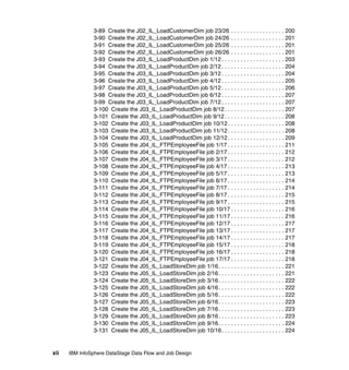 3-89 Create the J02_IL_LoadCustomerDim job 23/26 . . . . . . . . . . . . . . . . . 200
               3-90 Create the J02_IL_LoadCustomerDim job 24/26 . . . . . . . . . . . . . . . . . 201
               3-91 Create the J02_IL_LoadCustomerDim job 25/26 . . . . . . . . . . . . . . . . . 201
               3-92 Create the J02_IL_LoadCustomerDim job 26/26 . . . . . . . . . . . . . . . . . 201
               3-93 Create the J03_IL_LoadProductDim job 1/12 . . . . . . . . . . . . . . . . . . . . 203
               3-94 Create the J03_IL_LoadProductDim job 2/12 . . . . . . . . . . . . . . . . . . . . 204
               3-95 Create the J03_IL_LoadProductDim job 3/12 . . . . . . . . . . . . . . . . . . . . 204
               3-96 Create the J03_IL_LoadProductDim job 4/12 . . . . . . . . . . . . . . . . . . . . 205
               3-97 Create the J03_IL_LoadProductDim job 5/12 . . . . . . . . . . . . . . . . . . . . 206
               3-98 Create the J03_IL_LoadProductDim job 6/12 . . . . . . . . . . . . . . . . . . . . 207
               3-99 Create the J03_IL_LoadProductDim job 7/12 . . . . . . . . . . . . . . . . . . . . 207
               3-100 Create the J03_IL_LoadProductDim job 8/12 . . . . . . . . . . . . . . . . . . . 207
               3-101 Create the J03_IL_LoadProductDim job 9/12 . . . . . . . . . . . . . . . . . . . 208
               3-102 Create the J03_IL_LoadProductDim job 10/12 . . . . . . . . . . . . . . . . . . 208
               3-103 Create the J03_IL_LoadProductDim job 11/12 . . . . . . . . . . . . . . . . . . 208
               3-104 Create the J03_IL_LoadProductDim job 12/12 . . . . . . . . . . . . . . . . . . 209
               3-105 Create the J04_IL_FTPEmployeeFile job 1/17 . . . . . . . . . . . . . . . . . . 211
               3-106 Create the J04_IL_FTPEmployeeFile job 2/17 . . . . . . . . . . . . . . . . . . 212
               3-107 Create the J04_IL_FTPEmployeeFile job 3/17 . . . . . . . . . . . . . . . . . . 212
               3-108 Create the J04_IL_FTPEmployeeFile job 4/17 . . . . . . . . . . . . . . . . . . 213
               3-109 Create the J04_IL_FTPEmployeeFile job 5/17 . . . . . . . . . . . . . . . . . . 213
               3-110 Create the J04_IL_FTPEmployeeFile job 6/17 . . . . . . . . . . . . . . . . . . 214
               3-111 Create the J04_IL_FTPEmployeeFile job 7/17 . . . . . . . . . . . . . . . . . . 214
               3-112 Create the J04_IL_FTPEmployeeFile job 8/17 . . . . . . . . . . . . . . . . . . 215
               3-113 Create the J04_IL_FTPEmployeeFile job 9/17 . . . . . . . . . . . . . . . . . . 215
               3-114 Create the J04_IL_FTPEmployeeFile job 10/17 . . . . . . . . . . . . . . . . . 216
               3-115 Create the J04_IL_FTPEmployeeFile job 11/17 . . . . . . . . . . . . . . . . . 216
               3-116 Create the J04_IL_FTPEmployeeFile job 12/17 . . . . . . . . . . . . . . . . . 217
               3-117 Create the J04_IL_FTPEmployeeFile job 13/17 . . . . . . . . . . . . . . . . . 217
               3-118 Create the J04_IL_FTPEmployeeFile job 14/17 . . . . . . . . . . . . . . . . . 217
               3-119 Create the J04_IL_FTPEmployeeFile job 15/17 . . . . . . . . . . . . . . . . . 218
               3-120 Create the J04_IL_FTPEmployeeFile job 16/17 . . . . . . . . . . . . . . . . . 218
               3-121 Create the J04_IL_FTPEmployeeFile job 17/17 . . . . . . . . . . . . . . . . . 218
               3-122 Create the J05_IL_LoadStoreDim job 1/16 . . . . . . . . . . . . . . . . . . . . . 221
               3-123 Create the J05_IL_LoadStoreDim job 2/16 . . . . . . . . . . . . . . . . . . . . . 221
               3-124 Create the J05_IL_LoadStoreDim job 3/16 . . . . . . . . . . . . . . . . . . . . . 222
               3-125 Create the J05_IL_LoadStoreDim job 4/16 . . . . . . . . . . . . . . . . . . . . . 222
               3-126 Create the J05_IL_LoadStoreDim job 5/16 . . . . . . . . . . . . . . . . . . . . . 222
               3-127 Create the J05_IL_LoadStoreDim job 6/16 . . . . . . . . . . . . . . . . . . . . . 223
               3-128 Create the J05_IL_LoadStoreDim job 7/16 . . . . . . . . . . . . . . . . . . . . . 223
               3-129 Create the J05_IL_LoadStoreDim job 8/16 . . . . . . . . . . . . . . . . . . . . . 223
               3-130 Create the J05_IL_LoadStoreDim job 9/16 . . . . . . . . . . . . . . . . . . . . . 224
               3-131 Create the J05_IL_LoadStoreDim job 10/16. . . . . . . . . . . . . . . . . . . . 224


xii   IBM InfoSphere DataStage Data Flow and Job Design
 