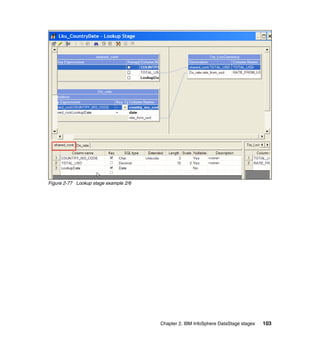 Figure 2-77 Lookup stage example 2/6




                                       Chapter 2. IBM InfoSphere DataStage stages   103
 