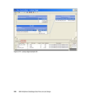 Figure 2-78 Lookup stage example 3/6




104    IBM InfoSphere DataStage Data Flow and Job Design
 