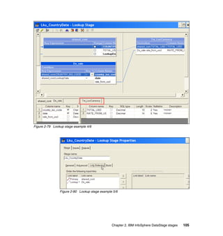 Figure 2-79 Lookup stage example 4/6




                Figure 2-80 Lookup stage example 5/6




                                                Chapter 2. IBM InfoSphere DataStage stages   105
 