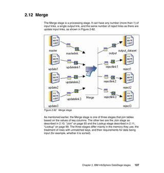 2.12 Merge
        The Merge stage is a processing stage. It can have any number (more than 1) of
        input links, a single output link, and the same number of reject links as there are
        update input links, as shown in Figure 2-82.




        Figure 2-82 Merge stage

        As mentioned earlier, the Merge stage is one of three stages that join tables
        based on the values of key columns. The other two are the Join stage as
        described in 2.10, “Join” on page 93 and the Lookup stage described in 2.11,
        “Lookup” on page 99. The three stages differ mainly in the memory they use, the
        treatment of rows with unmatched keys, and their requirements for data being
        input (for example, whether it is sorted).




                                         Chapter 2. IBM InfoSphere DataStage stages    107
 