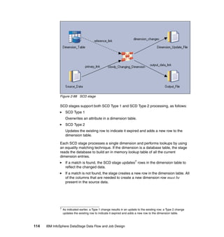 Figure 2-88 SCD stage

              SCD stages support both SCD Type 1 and SCD Type 2 processing, as follows:
                    SCD Type 1
                    Overwrites an attribute in a dimension table.
                    SCD Type 2
                    Updates the existing row to indicate it expired and adds a new row to the
                    dimension table.

              Each SCD stage processes a single dimension and performs lookups by using
              an equality matching technique. If the dimension is a database table, the stage
              reads the database to build an in memory lookup table of all the current
              dimension entries.
                    If a match is found, the SCD stage updates7 rows in the dimension table to
                    reflect the changed data.
                    If a match is not found, the stage creates a new row in the dimension table. All
                    of the columns that are needed to create a new dimension row must be
                    present in the source data.




              7
                  As indicated earlier, a Type 1 change results in an update to the existing row; a Type 2 change
                  updates the existing row to indicate it expired and adds a new row to the dimension table.



114   IBM InfoSphere DataStage Data Flow and Job Design
 