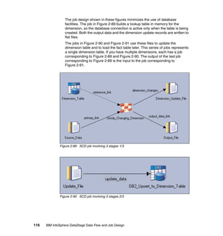 The job design shown in these figures minimizes the use of database
                  facilities. The job in Figure 2-89 builds a lookup table in memory for the
                  dimension, so the database connection is active only when the table is being
                  created. Both the output data and the dimension update records are written to
                  flat files.
                  The jobs in Figure 2-90 and Figure 2-91 use these files to update the
                  dimension table and to load the fact table later. This series of jobs represents
                  a single dimension table. If you have multiple dimensions, each has a job
                  corresponding to Figure 2-89 and Figure 2-90. The output of the last job
                  corresponding to Figure 2-89 is the input to the job corresponding to
                  Figure 2-91.
              .




              Figure 2-89 SCD job involving 3 stages 1/3




              Figure 2-90 SCD job involving 3 stages 2/3




116   IBM InfoSphere DataStage Data Flow and Job Design
 