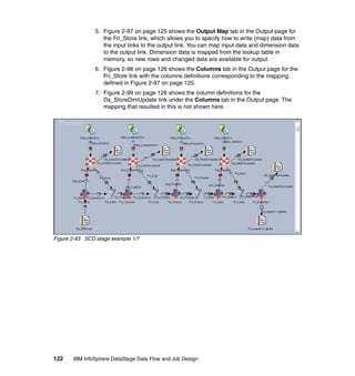 5. Figure 2-97 on page 125 shows the Output Map tab in the Output page for
                   the Fri_Store link, which allows you to specify how to write (map) data from
                   the input links to the output link. You can map input data and dimension data
                   to the output link. Dimension data is mapped from the lookup table in
                   memory, so new rows and changed data are available for output.
                6. Figure 2-98 on page 126 shows the Columns tab in the Output page for the
                   Fri_Store link with the columns definitions corresponding to the mapping
                   defined in Figure 2-97 on page 125.
                7. Figure 2-99 on page 126 shows the column definitions for the
                   Ds_StoreDimUpdate link under the Columns tab in the Output page. The
                   mapping that resulted in this is not shown here.




Figure 2-93 SCD stage example 1/7




122    IBM InfoSphere DataStage Data Flow and Job Design
 