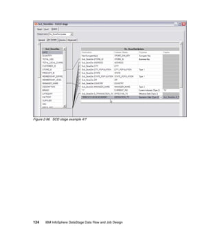 Figure 2-96 SCD stage example 4/7




124    IBM InfoSphere DataStage Data Flow and Job Design
 