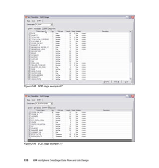 Figure 2-98 SCD stage example 6/7




Figure 2-99 SCD stage example 7/7




126    IBM InfoSphere DataStage Data Flow and Job Design
 