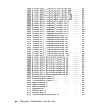 3-261   Create the J09_IL_LoadLookupCustomerDim job 7/12 . . . . . . . . . . . 325
               3-262   Create the J09_IL_LoadLookupCustomerDim job 8/12 . . . . . . . . . . . 325
               3-263   Create the J09_IL_LoadLookupCustomerDim job 9/12 . . . . . . . . . . . 326
               3-264   Create the J09_IL_LoadLookupCustomerDim job 10/12 . . . . . . . . . . 326
               3-265   Create the J09_IL_LoadLookupCustomerDim job 11/12 . . . . . . . . . . 327
               3-266   Create the J09_IL_LoadLookupCustomerDim job 12/12 . . . . . . . . . . 327
               3-267   Create the J10_IL_LoadLookupProductDim job 1/7 . . . . . . . . . . . . . . 328
               3-268   Create the J10_IL_LoadLookupProductDim job 2/7 . . . . . . . . . . . . . . 328
               3-269   Create the J10_IL_LoadLookupProductDim job 3/7 . . . . . . . . . . . . . . 329
               3-270   Create the J10_IL_LoadLookupProductDim job 4/7 . . . . . . . . . . . . . . 329
               3-271   Create the J10_IL_LoadLookupProductDim job 5/7 . . . . . . . . . . . . . . 330
               3-272   Create the J10_IL_LoadLookupProductDim job 6/7 . . . . . . . . . . . . . . 330
               3-273   Create the J10_IL_LoadLookupProductDim job 7/7 . . . . . . . . . . . . . . 330
               3-274   Create the J11_IL_LoadLookupStoreDim job 1/11 . . . . . . . . . . . . . . . 331
               3-275   Create the J11_IL_LoadLookupStoreDim job 2/11 . . . . . . . . . . . . . . . 331
               3-276   Create the J11_IL_LoadLookupStoreDim job 3/11 . . . . . . . . . . . . . . . 332
               3-277   Create the J11_IL_LoadLookupStoreDim job 4/11 . . . . . . . . . . . . . . . 333
               3-278   Create the J11_IL_LoadLookupStoreDim job 5/11 . . . . . . . . . . . . . . . 333
               3-279   Create the J11_IL_LoadLookupStoreDim job 6/11 . . . . . . . . . . . . . . . 334
               3-280   Create the J11_IL_LoadLookupStoreDim job 7/11 . . . . . . . . . . . . . . . 334
               3-281   Create the J11_IL_LoadLookupStoreDim job 8/11 . . . . . . . . . . . . . . . 334
               3-282   Create the J11_IL_LoadLookupStoreDim job 9/11 . . . . . . . . . . . . . . . 335
               3-283   Create the J11_IL_LoadLookupStoreDim job 10/11 . . . . . . . . . . . . . . 335
               3-284   Create the J11_IL_LoadLookupStoreDim job 11/11 . . . . . . . . . . . . . . 335
               3-285   Create the J12_IL_GenerateSurrogateKey job 1/9. . . . . . . . . . . . . . . 336
               3-286   Create the J12_IL_GenerateSurrogateKey job 2/9. . . . . . . . . . . . . . . 337
               3-287   Create the J12_IL_GenerateSurrogateKey job 3/9. . . . . . . . . . . . . . . 337
               3-288   Create the J12_IL_GenerateSurrogateKey job 4/9. . . . . . . . . . . . . . . 338
               3-289   Create the J12_IL_GenerateSurrogateKey job 5/9. . . . . . . . . . . . . . . 338
               3-290   Create the J12_IL_GenerateSurrogateKey job 6/9. . . . . . . . . . . . . . . 339
               3-291   Create the J12_IL_GenerateSurrogateKey job 7/9. . . . . . . . . . . . . . . 339
               3-292   Create the J12_IL_GenerateSurrogateKey job 8/9. . . . . . . . . . . . . . . 340
               3-293   Create the J12_IL_GenerateSurrogateKey job 9/9. . . . . . . . . . . . . . . 340
               3-294   Customer dimension table 1/3 . . . . . . . . . . . . . . . . . . . . . . . . . . . . . . 344
               3-295   Customer dimension table 2/3 . . . . . . . . . . . . . . . . . . . . . . . . . . . . . . 345
               3-296   Customer dimension table 3/3 . . . . . . . . . . . . . . . . . . . . . . . . . . . . . . 345
               3-297   Product dimension 1/3 . . . . . . . . . . . . . . . . . . . . . . . . . . . . . . . . . . . . 345
               3-298   Product dimension 2/3 . . . . . . . . . . . . . . . . . . . . . . . . . . . . . . . . . . . . 346
               3-299   Product dimension 3/3 . . . . . . . . . . . . . . . . . . . . . . . . . . . . . . . . . . . . 346
               3-300   Store dimension . . . . . . . . . . . . . . . . . . . . . . . . . . . . . . . . . . . . . . . . . 346
               3-301   Sales fact table 1/2 . . . . . . . . . . . . . . . . . . . . . . . . . . . . . . . . . . . . . . . 346
               3-302   Sales fact table 2/2 . . . . . . . . . . . . . . . . . . . . . . . . . . . . . . . . . . . . . . . 347
               3-303   Customer dimension lookup table 1/2. . . . . . . . . . . . . . . . . . . . . . . . . 347


xvi   IBM InfoSphere DataStage Data Flow and Job Design
 