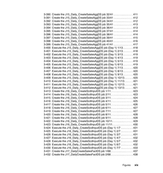 3-390   Create the J15_Daily_CreateSalesAggDS job 32/41 . . . . . . . . . . . . . 411
3-391   Create the J15_Daily_CreateSalesAggDS job 33/41 . . . . . . . . . . . . . 412
3-392   Create the J15_Daily_CreateSalesAggDS job 34/41 . . . . . . . . . . . . . 412
3-393   Create the J15_Daily_CreateSalesAggDS job 35/41 . . . . . . . . . . . . . 413
3-394   Create the J15_Daily_CreateSalesAggDS job 36/41 . . . . . . . . . . . . . 413
3-395   Create the J15_Daily_CreateSalesAggDS job 37/41 . . . . . . . . . . . . . 414
3-396   Create the J15_Daily_CreateSalesAggDS job 38/41 . . . . . . . . . . . . . 414
3-397   Create the J15_Daily_CreateSalesAggDS job 39/41 . . . . . . . . . . . . . 415
3-398   Create the J15_Daily_CreateSalesAggDS job 40/41 . . . . . . . . . . . . . 416
3-399   Create the J15_Daily_CreateSalesAggDS job 41/41 . . . . . . . . . . . . . 417
3-400   Execute the J15_Daily_CreateSalesAggDS job (Day 1) 1/13. . . . . . . 418
3-401   Execute the J15_Daily_CreateSalesAggDS job (Day 1) 2/13. . . . . . . 418
3-402   Execute the J15_Daily_CreateSalesAggDS job (Day 1) 3/13. . . . . . . 419
3-403   Execute the J15_Daily_CreateSalesAggDS job (Day 1) 4/13. . . . . . . 419
3-404   Execute the J15_Daily_CreateSalesAggDS job (Day 1) 5/13. . . . . . . 419
3-405   Execute the J15_Daily_CreateSalesAggDS job (Day 1) 6/13. . . . . . . 419
3-406   Execute the J15_Daily_CreateSalesAggDS job (Day 1) 7/13. . . . . . . 420
3-407   Execute the J15_Daily_CreateSalesAggDS job (Day 1) 8/13. . . . . . . 420
3-408   Execute the J15_Daily_CreateSalesAggDS job (Day 1) 9/13. . . . . . . 420
3-409   Execute the J15_Daily_CreateSalesAggDS job (Day 1) 10/13. . . . . . 420
3-410   Execute the J15_Daily_CreateSalesAggDS job (Day 1) 11/13. . . . . . 421
3-411   Execute the J15_Daily_CreateSalesAggDS job (Day 1) 12/13. . . . . . 421
3-412   Execute the J15_Daily_CreateSalesAggDS job (Day 1) 13/13. . . . . . 421
3-413   Create the J16_Daily_CreateScdInputDS job 1/11. . . . . . . . . . . . . . . 423
3-414   Create the J16_Daily_CreateScdInputDS job 2/11. . . . . . . . . . . . . . . 423
3-415   Create the J16_Daily_CreateScdInputDS job 3/11. . . . . . . . . . . . . . . 424
3-416   Create the J16_Daily_CreateScdInputDS job 4/11. . . . . . . . . . . . . . . 425
3-417   Create the J16_Daily_CreateScdInputDS job 5/11. . . . . . . . . . . . . . . 426
3-418   Create the J16_Daily_CreateScdInputDS job 6/11. . . . . . . . . . . . . . . 427
3-419   Create the J16_Daily_CreateScdInputDS job 7/11. . . . . . . . . . . . . . . 427
3-420   Create the J16_Daily_CreateScdInputDS job 8/11. . . . . . . . . . . . . . . 428
3-421   Create the J16_Daily_CreateScdInputDS job 9/11. . . . . . . . . . . . . . . 428
3-422   Create the J16_Daily_CreateScdInputDS job 10/11 . . . . . . . . . . . . . . 429
3-423   Create the J16_Daily_CreateScdInputDS job 11/11 . . . . . . . . . . . . . . 430
3-424   Execute the J16_Daily_CreateScdInputDS job (Day 1) 1/7 . . . . . . . . 431
3-425   Execute the J16_Daily_CreateScdInputDS job (Day 1) 2/7 . . . . . . . . 431
3-426   Execute the J16_Daily_CreateScdInputDS job (Day 1) 3/7 . . . . . . . . 431
3-427   Execute the J16_Daily_CreateScdInputDS job (Day 1) 4/7 . . . . . . . . 432
3-428   Execute the J16_Daily_CreateScdInputDS job (Day 1) 5/7 . . . . . . . . 432
3-429   Execute the J16_Daily_CreateScdInputDS job (Day 1) 6/7 . . . . . . . . 432
3-430   Execute the J16_Daily_CreateScdInputDS job (Day 1) 7/7 . . . . . . . . 433
3-431   Create the J17_DailyCreateSalesFactDS job 1/68 . . . . . . . . . . . . . . . 437
3-432   Create the J17_DailyCreateSalesFactDS job 2/68 . . . . . . . . . . . . . . . 438


                                                                         Figures     xix
 