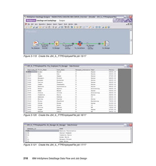 Figure 3-119 Create the J04_IL_FTPEmployeeFile job 15/17




Figure 3-120 Create the J04_IL_FTPEmployeeFile job 16/17




Figure 3-121 Create the J04_IL_FTPEmployeeFile job 17/17




218    IBM InfoSphere DataStage Data Flow and Job Design
 