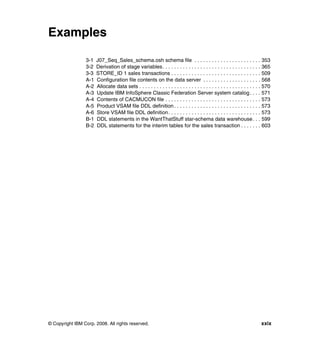 Examples

                 3-1   J07_Seq_Sales_schema.osh schema file . . . . . . . . . . . . . . . . . . . . . . . 353
                 3-2   Derivation of stage variables. . . . . . . . . . . . . . . . . . . . . . . . . . . . . . . . . . 365
                 3-3   STORE_ID 1 sales transactions . . . . . . . . . . . . . . . . . . . . . . . . . . . . . . . 509
                 A-1   Configuration file contents on the data server . . . . . . . . . . . . . . . . . . . . 568
                 A-2   Allocate data sets . . . . . . . . . . . . . . . . . . . . . . . . . . . . . . . . . . . . . . . . . . 570
                 A-3   Update IBM InfoSphere Classic Federation Server system catalog . . . . 571
                 A-4   Contents of CACMUCON file . . . . . . . . . . . . . . . . . . . . . . . . . . . . . . . . . 573
                 A-5   Product VSAM file DDL definition . . . . . . . . . . . . . . . . . . . . . . . . . . . . . . 573
                 A-6   Store VSAM file DDL definition . . . . . . . . . . . . . . . . . . . . . . . . . . . . . . . . 573
                 B-1   DDL statements in the WantThatStuff star-schema data warehouse . . . 599
                 B-2   DDL statements for the interim tables for the sales transaction . . . . . . . 603




© Copyright IBM Corp. 2008. All rights reserved.                                                                           xxix
 