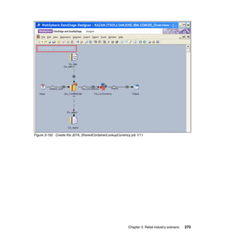 Figure 3-192 Create the J07A_SharedContainerLookupCurrency job 1/11




                                                          Chapter 3. Retail industry scenario   275
 